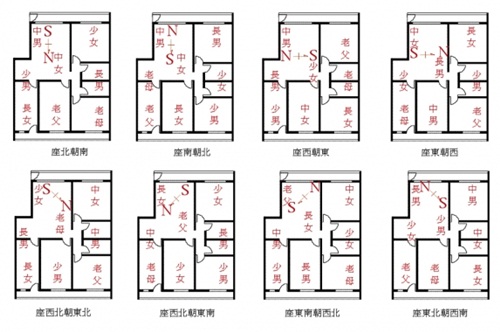 風水 找出家中的長幼位置 設計家searchome