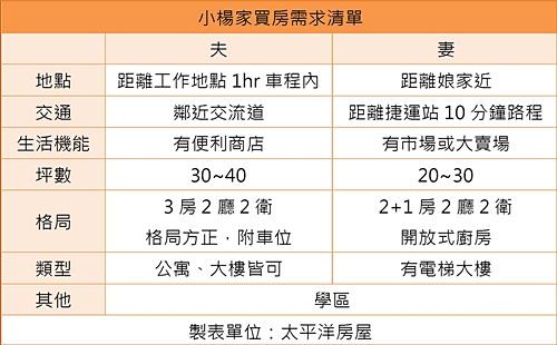 【太平洋專欄】買房看風水,不如看時機