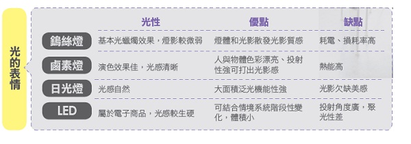【居家 Lighting 設計 23+ 】part1 光源運用創造空間奇蹟