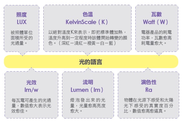 【居家 Lighting 設計 23+ 】part1 光源運用創造空間奇蹟