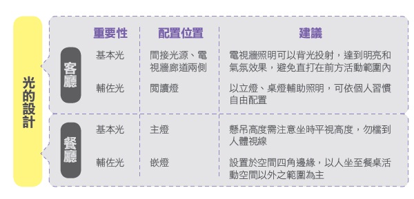 【居家 Lighting 設計 23+ 】part1 光源運用創造空間奇蹟