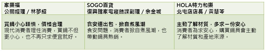 【產業報導‧鍋具類】食安頻出包,帶動鍋具熱銷