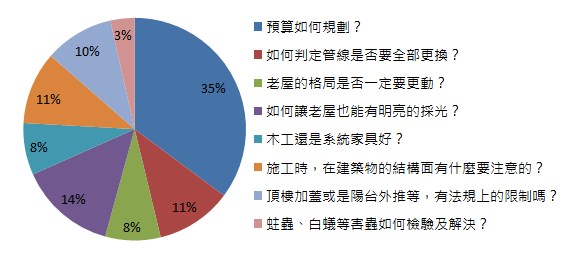 裝潢大件事!關於老屋翻新,你最想知道什麼?