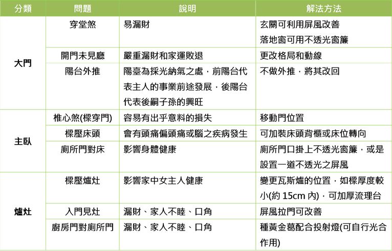【設計家講堂】開運佈置講座 其實,我可以不用找風水師
