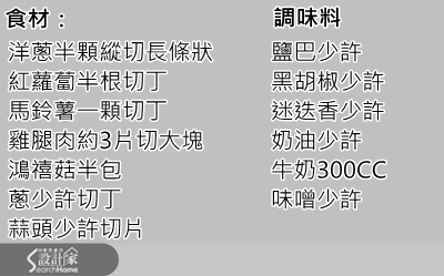 開箱文:超實用燉煮鍋,料理新手也能做出餐廳料理!暖暖的~迷迭香奶油燉雞肉