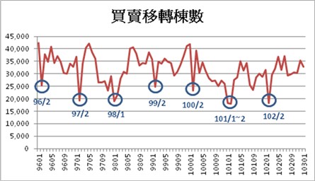 【太平洋專欄】房市多空 329見真章
