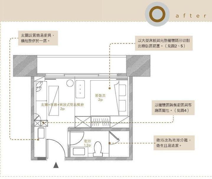 套房超小宅格局破解 以機能區隔打造四口之家的6坪探親小窩 設計家searchome