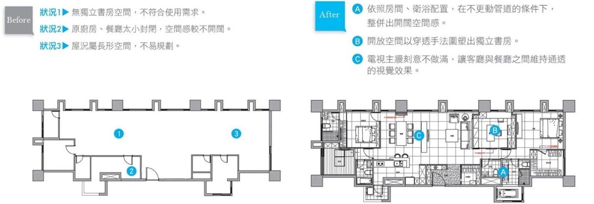 從無格局到重新配置格局,設計師將兩房打通的規劃,讓每一空間都能充分地使用。(平面圖提供_好宅微整空間設計) 從無格局到重新配置格局,設計師將兩房打通的規劃,讓每一空間都能充分地使用。(平面圖提供_好宅微整空間設計)