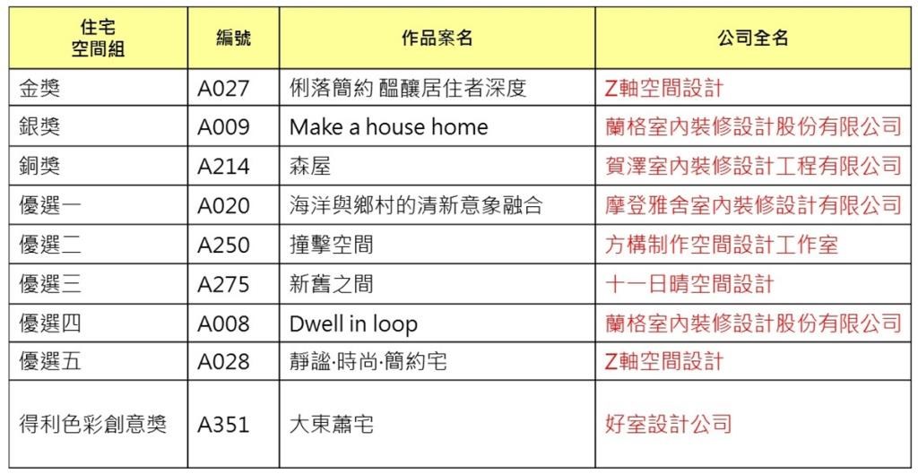 2014 得利空間色彩大賞今年舉辦的第三屆,這是全台唯