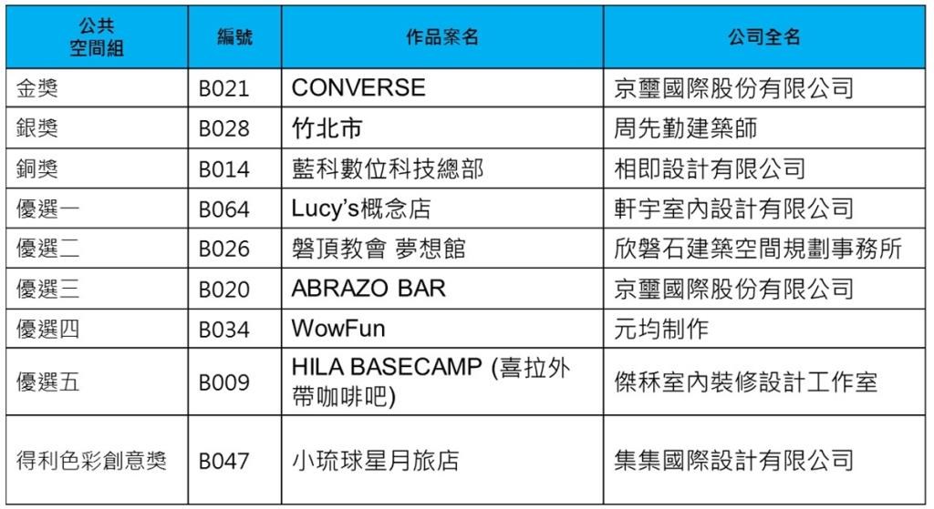 2014 得利空間色彩大賞今年舉辦的第三屆,這是全台唯