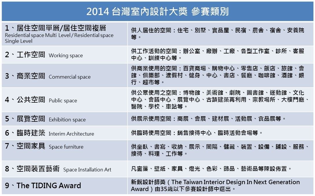 TID Award 從台灣擴展至涵蓋華人區域的兩岸三地新秀、
