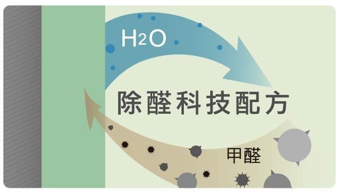 吸收空氣中的甲醛,分解成水分子再釋放。圖片提供_得利塗料 吸收空氣中的甲醛,分解成水分子再釋放。圖片提供_得利塗料
