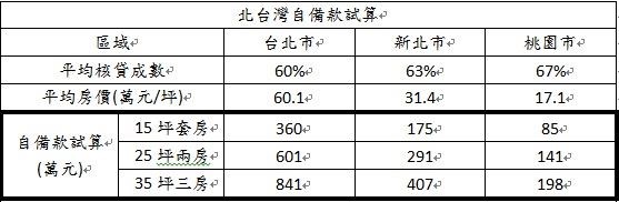 資料來源:財團法人金融聯合徵信中心與實價登錄,資料整理:太平洋房屋 資料來源:財團法人金融聯合徵信中心與實價登錄,資料整理:太平洋房屋