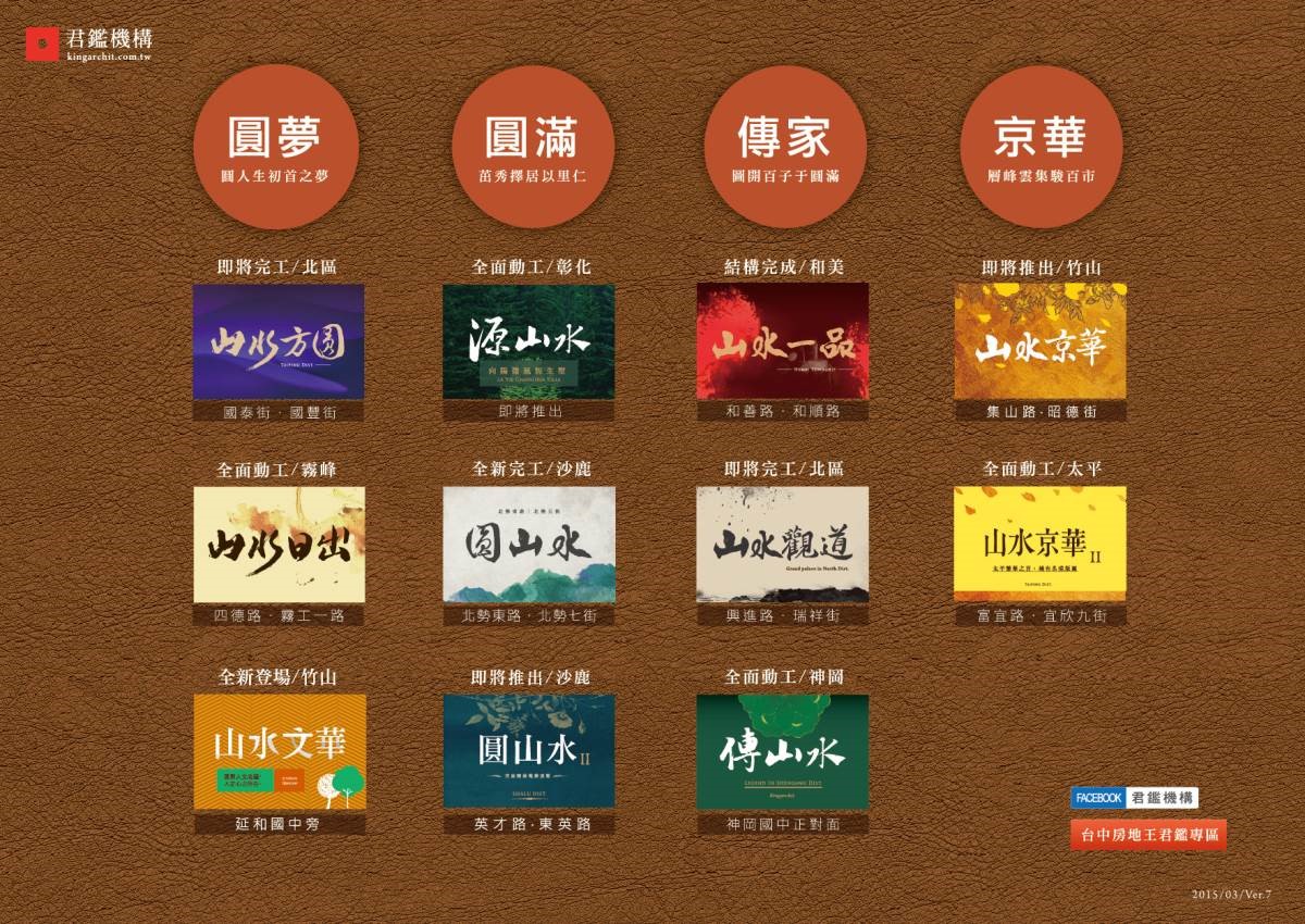 針對不同的客群需求,君鑑機構深耕四大類型屋案,不論是首購小資或退休換屋均能各取所需。 針對不同的客群需求,君鑑機構深耕四大類型屋案,不論是首購小資或退休換屋均能各取所需。