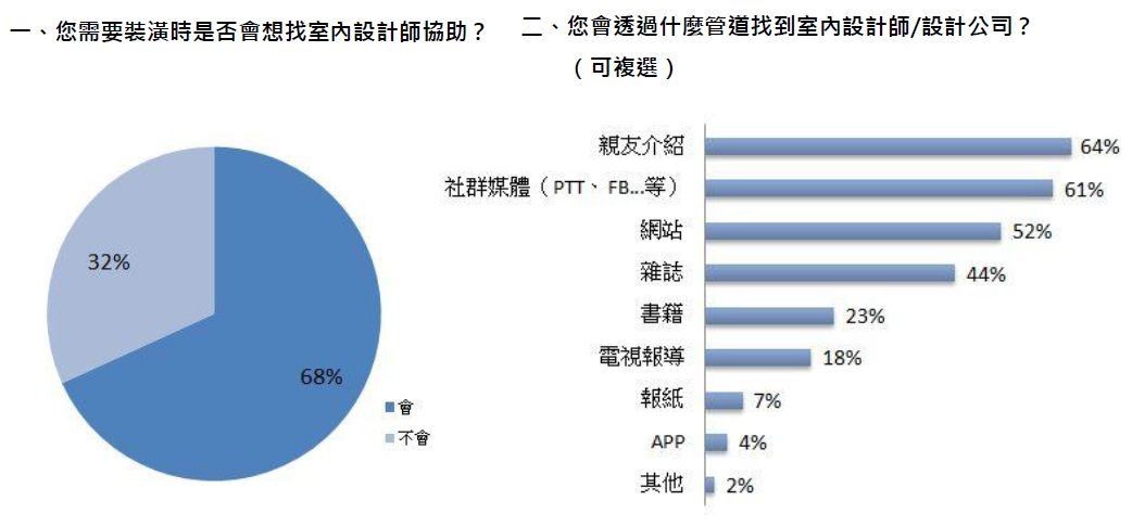 台灣居大不易,不只買房門檻高,要打造高CP值理想「家