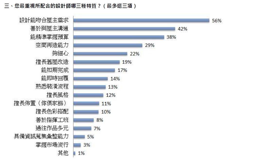 台灣居大不易,不只買房門檻高,要打造高CP值理想「家