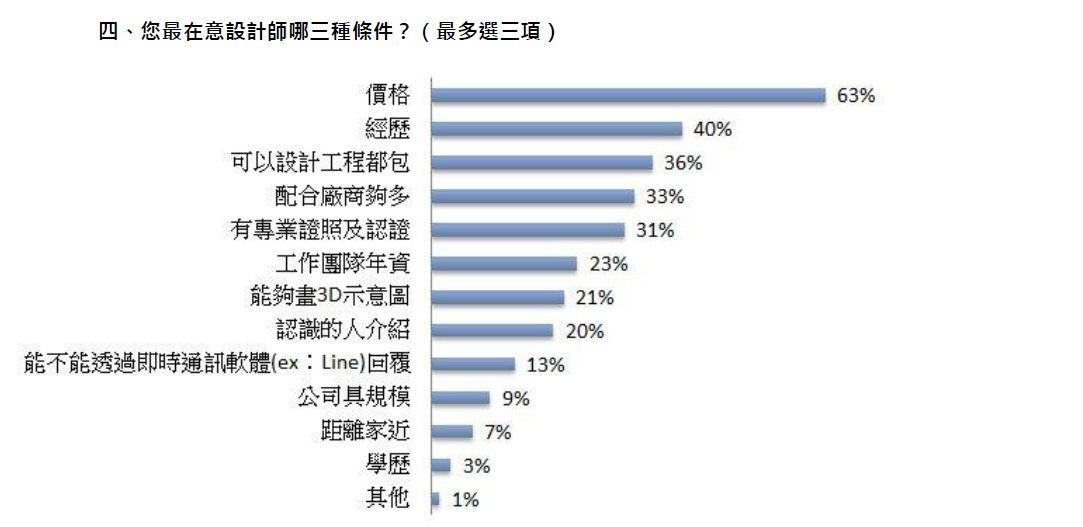 台灣居大不易,不只買房門檻高,要打造高CP值理想「家