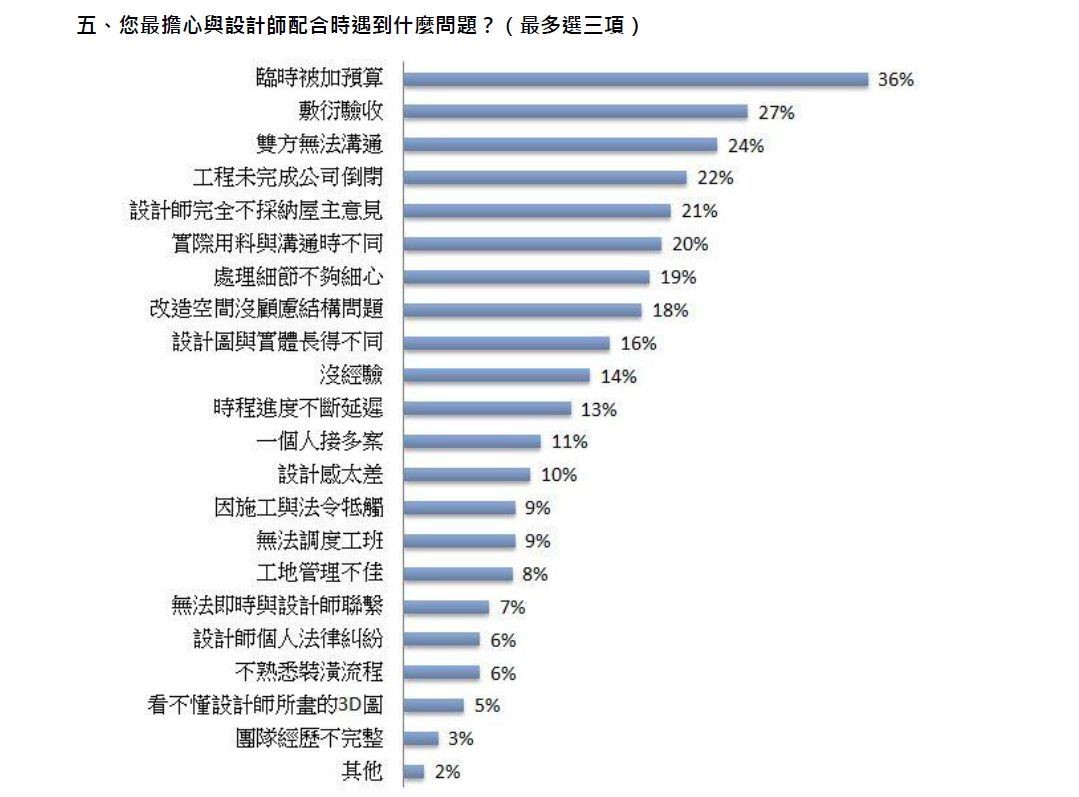 台灣居大不易,不只買房門檻高,要打造高CP值理想「家