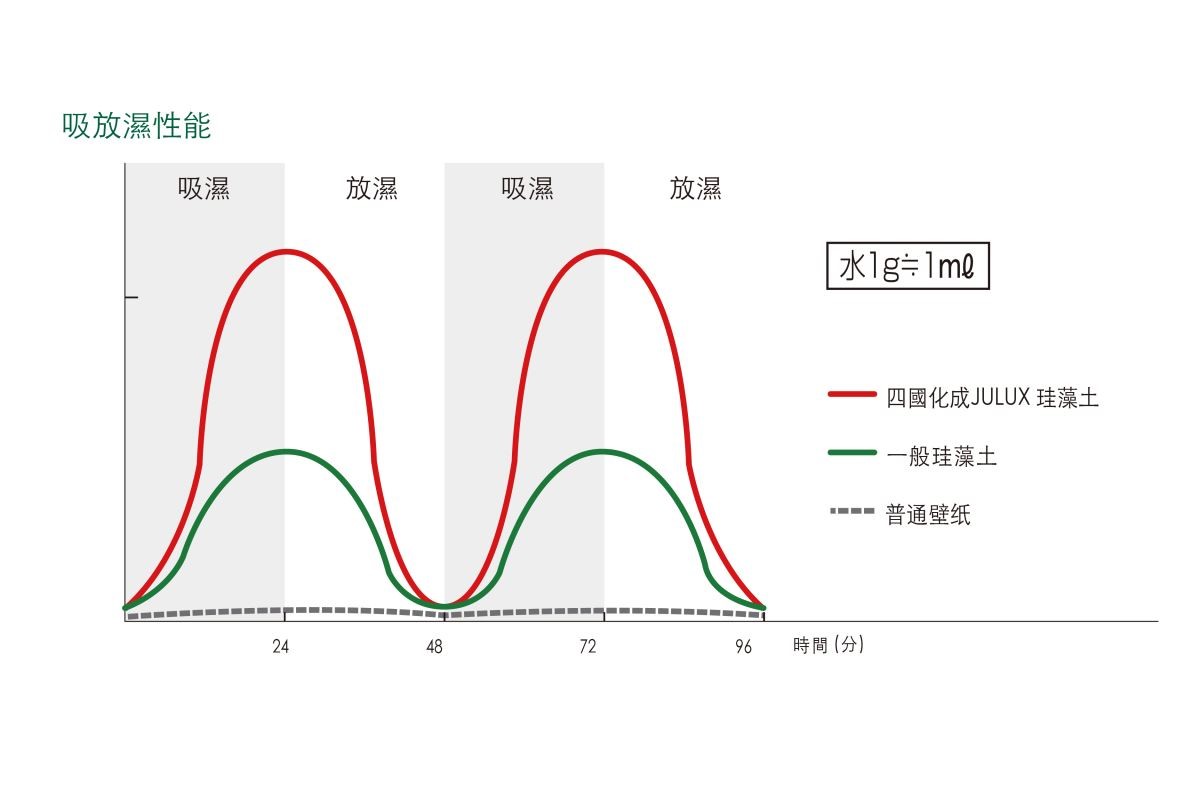 大自然中經過千萬年的生物循環,總會留下許多生物殘骸