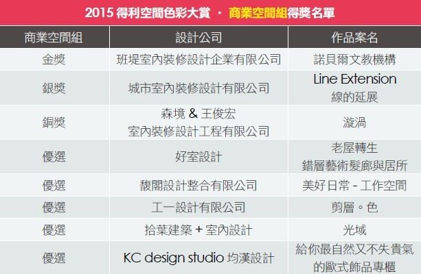 2015 得利空間色彩大賞,是全台唯一舉辦的空間色彩競