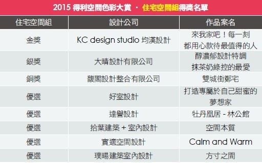 2015 得利空間色彩大賞,是全台唯一舉辦的空間色彩競