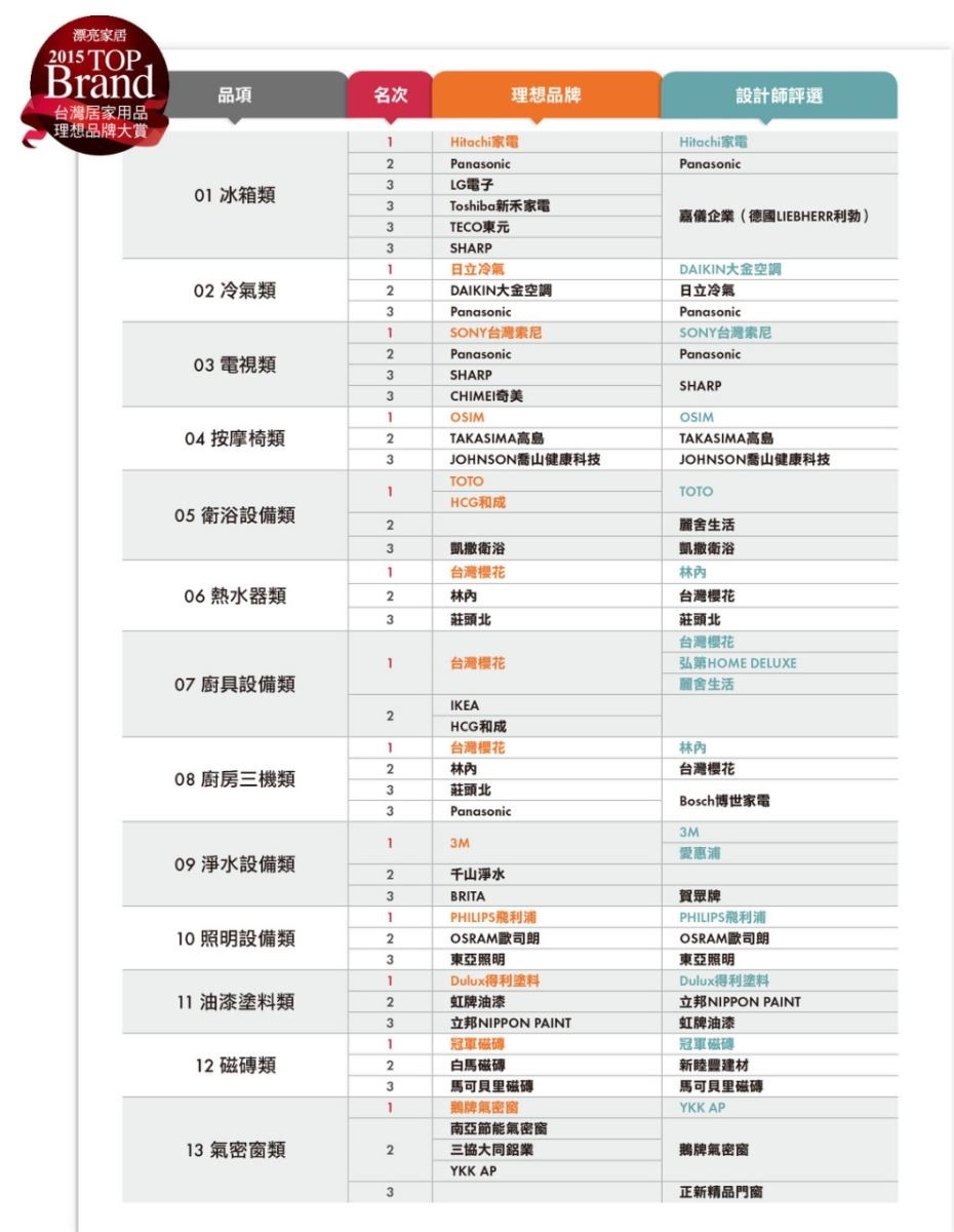 回顧2015年台灣的消費環境,食安問題持續引爆外,復興