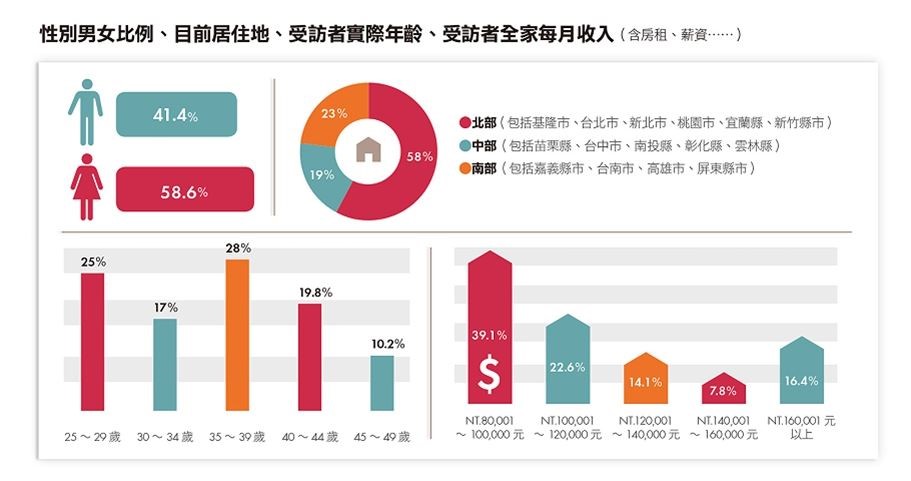 回顧2015年台灣的消費環境,食安問題持續引爆外,復興
