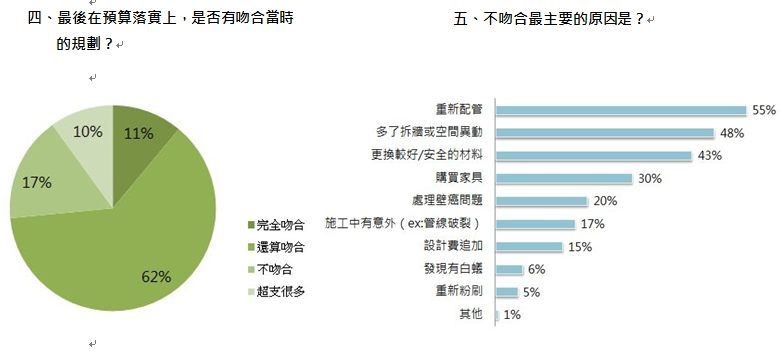 現代人對生活品質越來越要求,捨得花錢打點裝潢,但如
