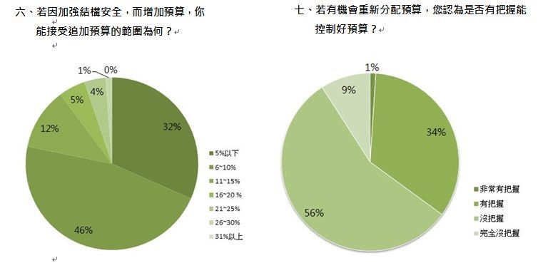 現代人對生活品質越來越要求,捨得花錢打點裝潢,但如