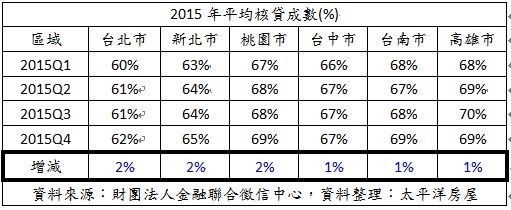 「現在可以買房嗎?」購屋的時機點,是自住客最關心的