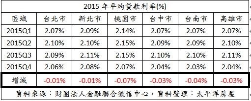 「現在可以買房嗎?」購屋的時機點,是自住客最關心的