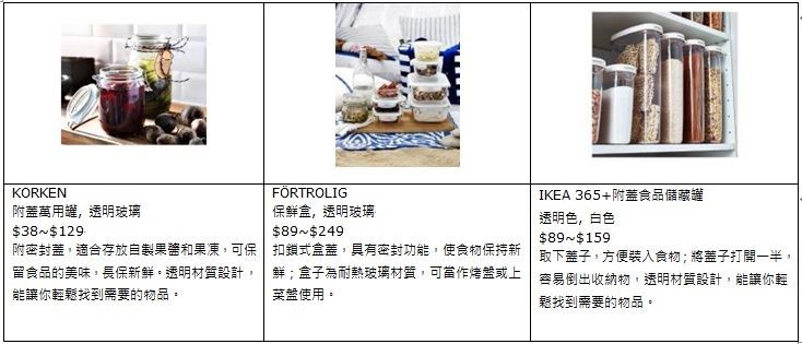 隨著春天即將來臨,春暖花開的季節也非常適合與親朋好