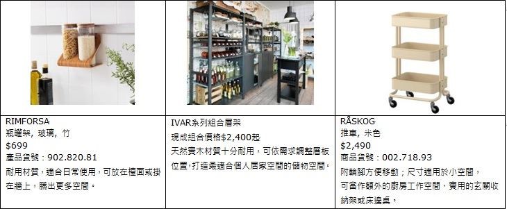 隨著春天即將來臨,春暖花開的季節也非常適合與親朋好