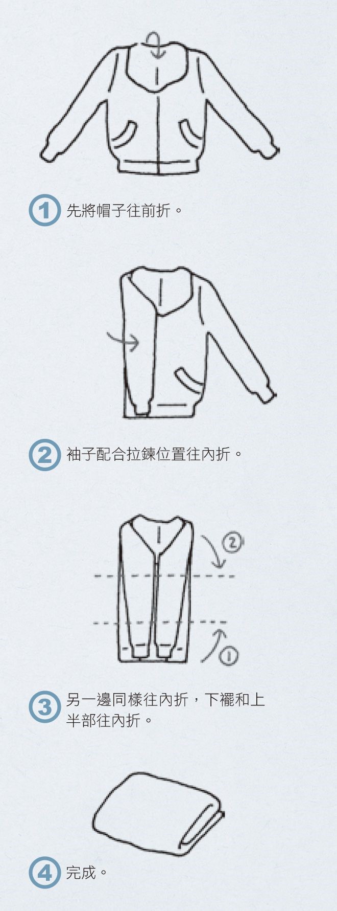 雖然人人都會摺衣服,但這邊要介紹更省空間、不易起皺