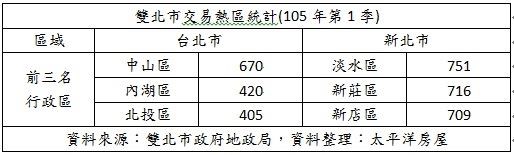春天來了!隨著氣溫逐漸轉暖,三月的房市似乎也露出了