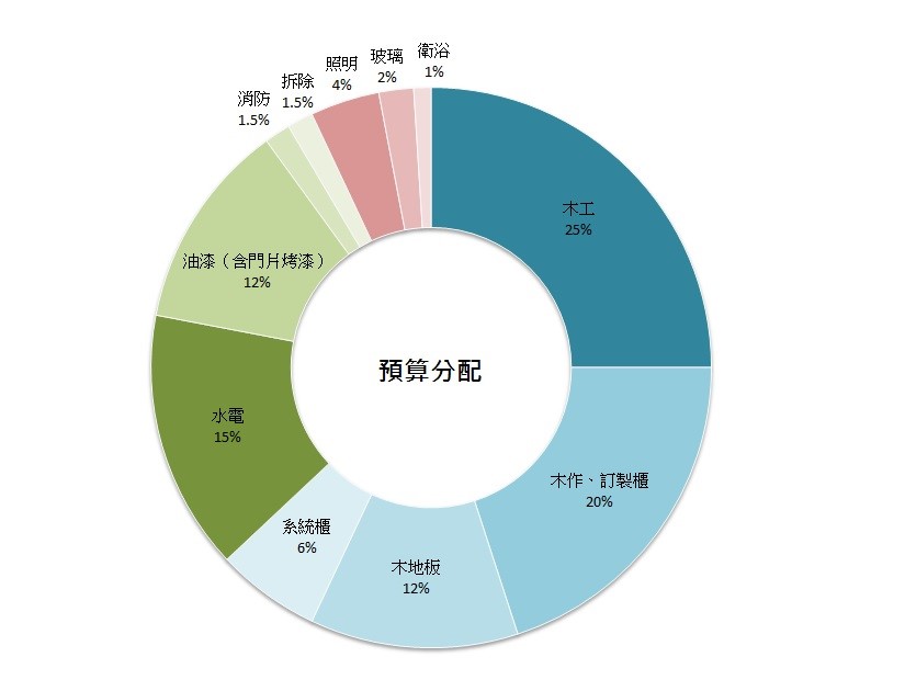 上一集小編帶大家一起到屋主的新家拜訪,相信大家應該