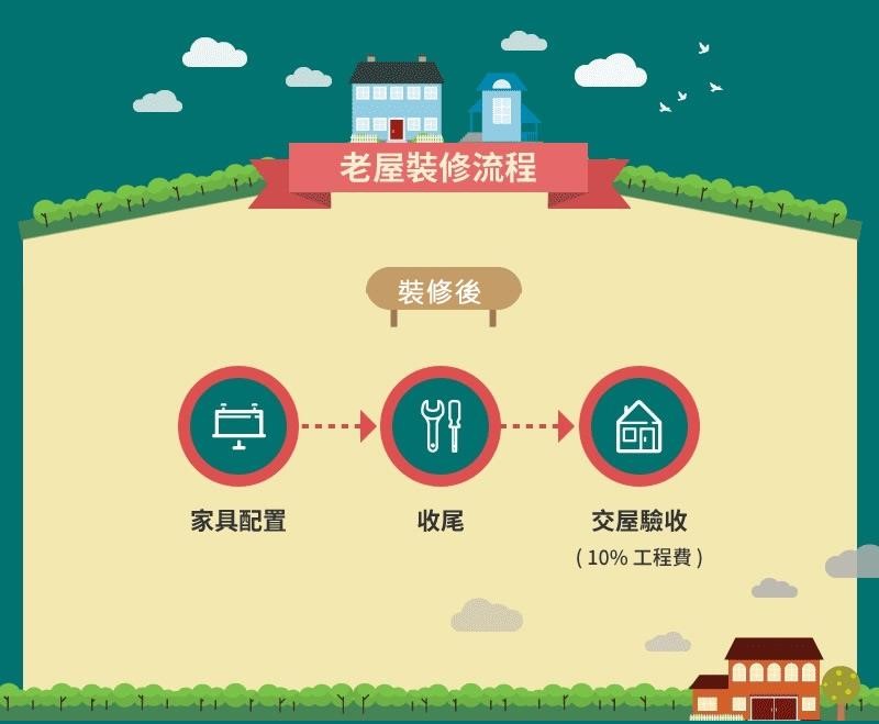 看完本次設計師改造娘家厝的精采案例,就用圖解帶大家