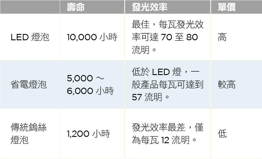 燈光是所有氣氛的來源,因為沒了燈光,再棒的設計、再