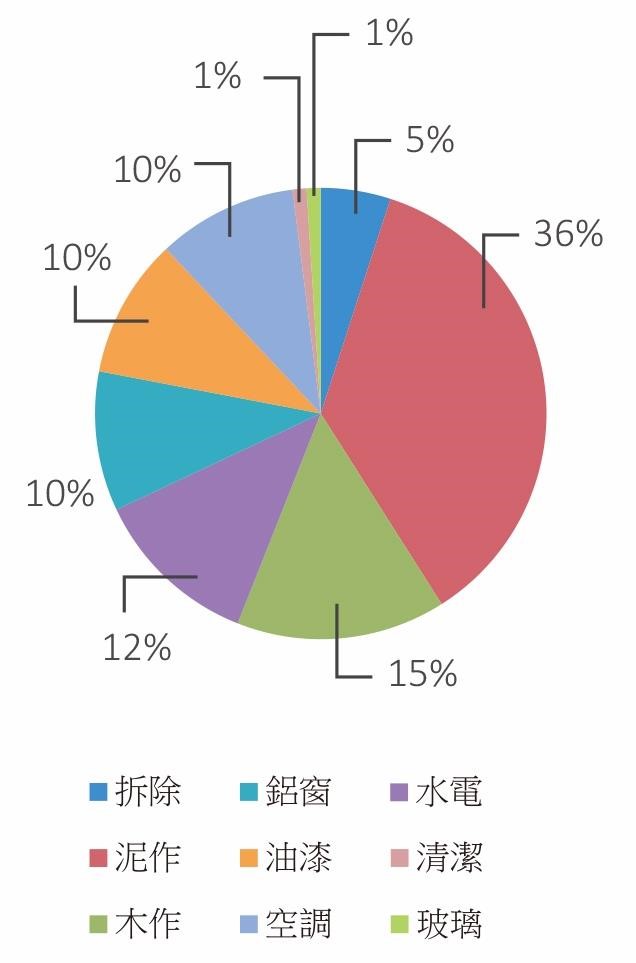 老屋是購屋族在選購房產的選項之一,雖然價格比預售屋