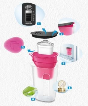 圖片提供_BRITA 圖片提供_BRITA