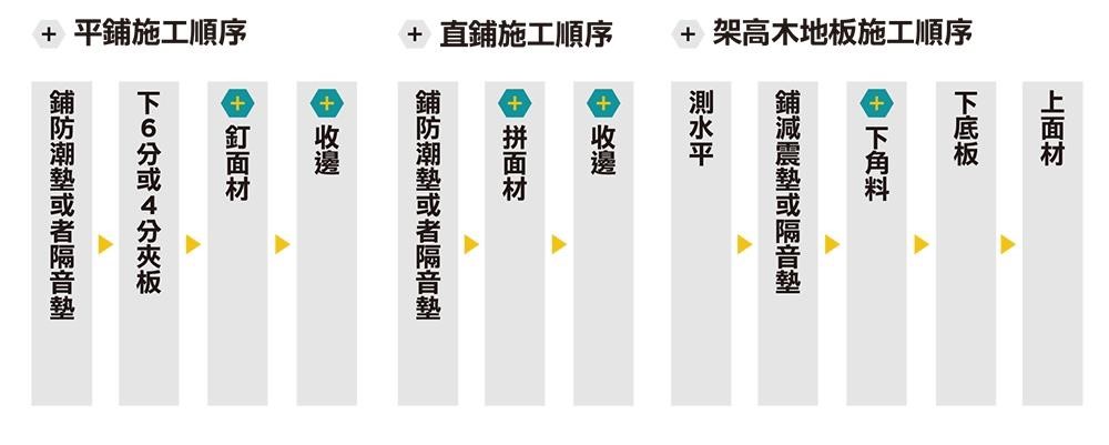 地板施工前應先確認地板原始狀況,再來決定木地板鋪設