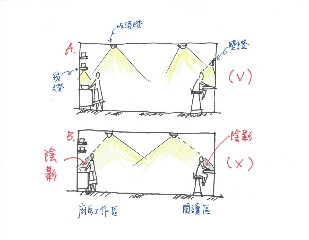 你家有這樣的現象嗎?不管你家的燈泡裝到多亮,每次看