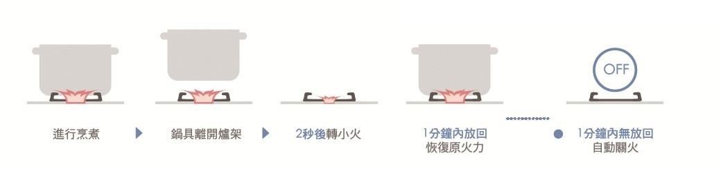自「煮」權時代來臨!你準備好了嗎? 但是,面對琳瑯