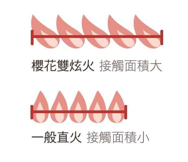 自「煮」權時代來臨!你準備好了嗎? 但是,面對琳瑯