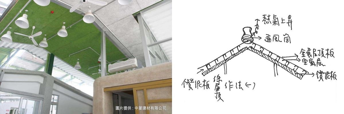 當環境與愛地球已經需要被納入設計思考之時,室內設計