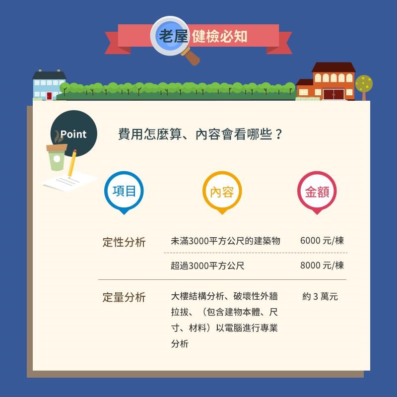 「你住得安全嗎?」台灣地震、風災頻傳,政府也大力推