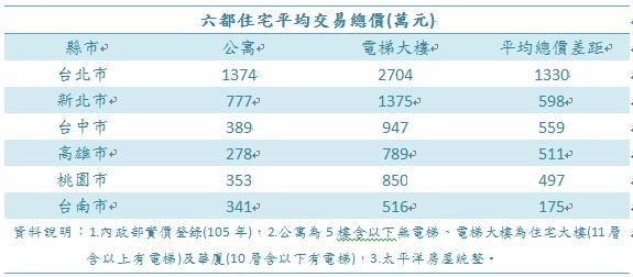 從前內政部長李鴻源提出的防災型都更,到蔡英文總統指