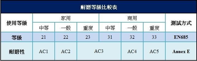 現代人越來越注重居家品質與美感,但是在居家裝潢時,