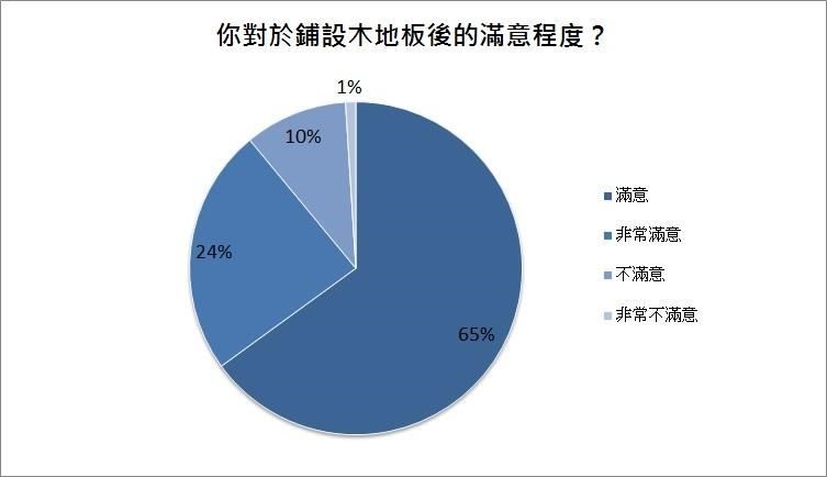 想趁著年前幫家裡換個新面貌?許多屋主會選擇鋪上木地