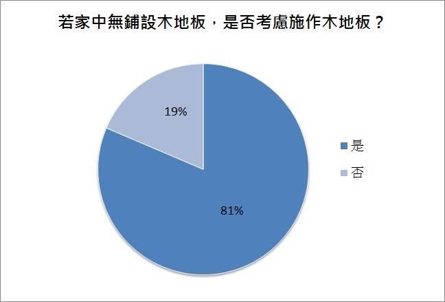 想趁著年前幫家裡換個新面貌?許多屋主會選擇鋪上木地